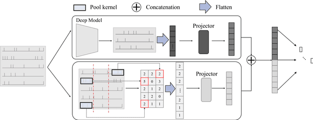 Figure 4 for Spiking Neural Network for Intra-cortical Brain Signal Decoding