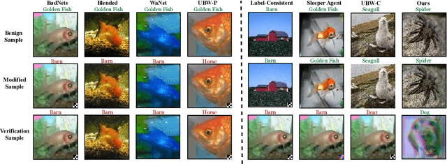 Figure 4 for Domain Watermark: Effective and Harmless Dataset Copyright Protection is Closed at Hand