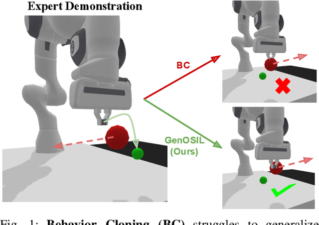 Figure 1 for GenOSIL: Generalized Optimal and Safe Robot Control using Parameter-Conditioned Imitation Learning