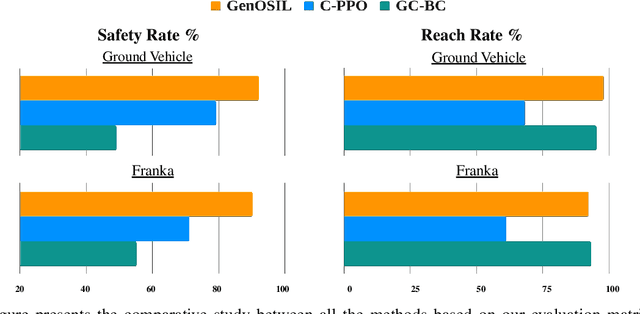 Figure 3 for GenOSIL: Generalized Optimal and Safe Robot Control using Parameter-Conditioned Imitation Learning