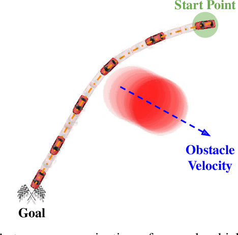 Figure 4 for GenOSIL: Generalized Optimal and Safe Robot Control using Parameter-Conditioned Imitation Learning