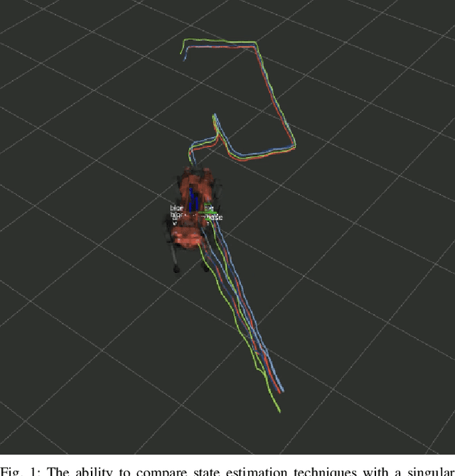Figure 1 for A Group Theoretic Metric for Robot State Estimation Leveraging Chebyshev Interpolation