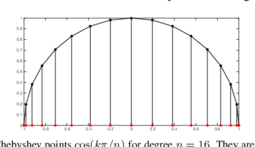 Figure 2 for A Group Theoretic Metric for Robot State Estimation Leveraging Chebyshev Interpolation