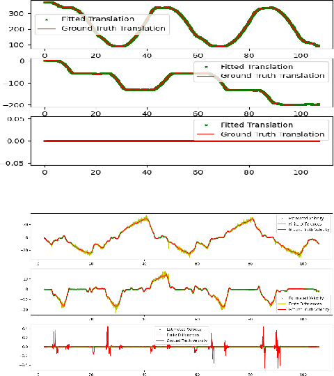 Figure 3 for A Group Theoretic Metric for Robot State Estimation Leveraging Chebyshev Interpolation