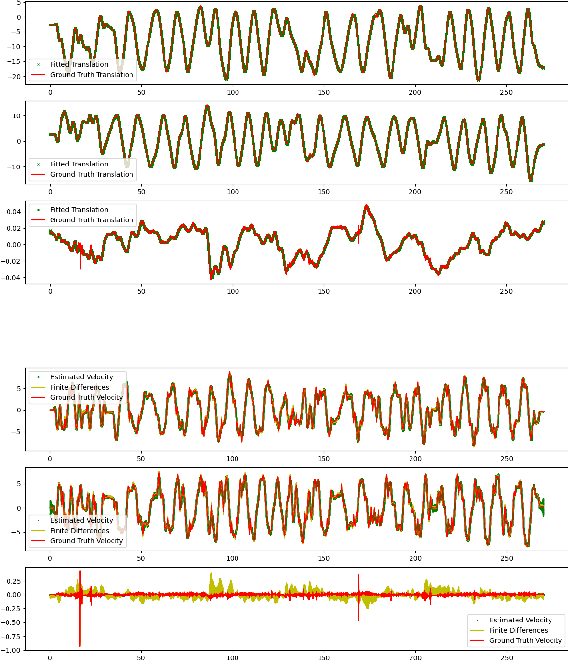 Figure 4 for A Group Theoretic Metric for Robot State Estimation Leveraging Chebyshev Interpolation