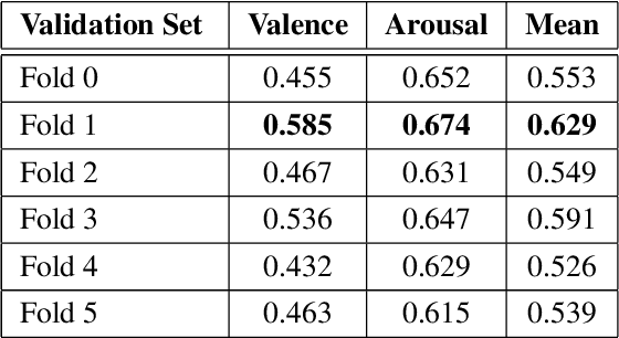 Figure 2 for Recursive Joint Cross-Modal Attention for Multimodal Fusion in Dimensional Emotion Recognition