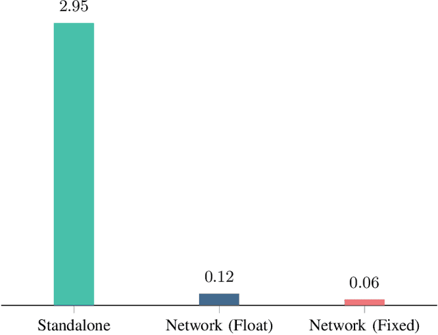 Figure 3 for LEO Constellations as a Decentralized GNSS Network: Optimizing PNT Corrections in Space