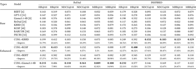 Figure 2 for Unveiling User Preferences: A Knowledge Graph and LLM-Driven Approach for Conversational Recommendation
