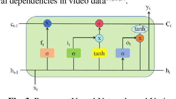 Figure 2 for Deep Learning Advances in Vision-Based Traffic Accident Anticipation: A Comprehensive Review of Methods,Datasets,and Future Directions