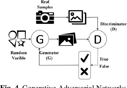 Figure 3 for Deep Learning Advances in Vision-Based Traffic Accident Anticipation: A Comprehensive Review of Methods,Datasets,and Future Directions