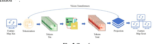 Figure 4 for Deep Learning Advances in Vision-Based Traffic Accident Anticipation: A Comprehensive Review of Methods,Datasets,and Future Directions
