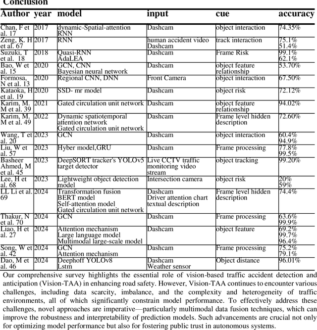 Figure 1 for Deep Learning Advances in Vision-Based Traffic Accident Anticipation: A Comprehensive Review of Methods,Datasets,and Future Directions
