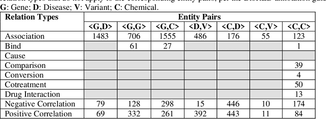 Figure 3 for AI-assisted Knowledge Discovery in Biomedical Literature to Support Decision-making in Precision Oncology