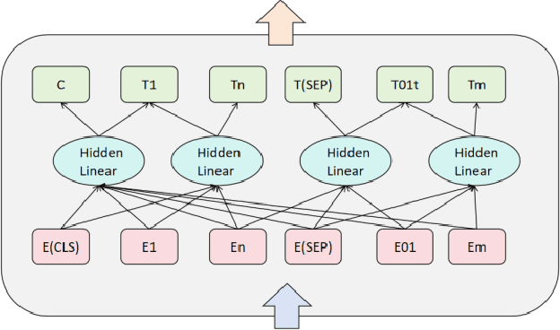 Figure 1 for A Hybrid Model for Few-Shot Text Classification Using Transfer and Meta-Learning