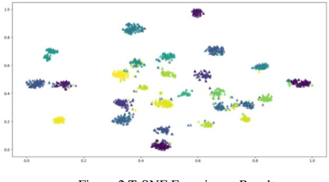Figure 4 for A Hybrid Model for Few-Shot Text Classification Using Transfer and Meta-Learning