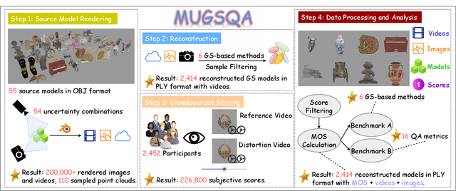 Figure 1 for MUGSQA: Novel Multi-Uncertainty-Based Gaussian Splatting Quality Assessment Method, Dataset, and Benchmarks