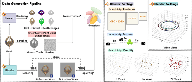 Figure 3 for MUGSQA: Novel Multi-Uncertainty-Based Gaussian Splatting Quality Assessment Method, Dataset, and Benchmarks