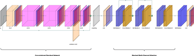 Figure 2 for Transformer-Driven Neural Beamforming with Imperfect CSI in Urban Macro Wireless Channels