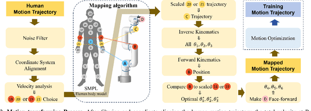 Figure 2 for RMG: Real-Time Expressive Motion Generation with Self-collision Avoidance for 6-DOF Companion Robotic Arms
