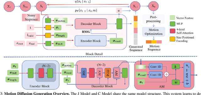 Figure 3 for RMG: Real-Time Expressive Motion Generation with Self-collision Avoidance for 6-DOF Companion Robotic Arms
