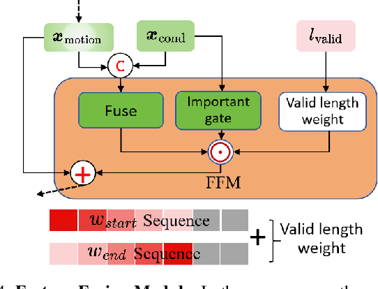 Figure 4 for RMG: Real-Time Expressive Motion Generation with Self-collision Avoidance for 6-DOF Companion Robotic Arms