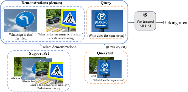 Figure 1 for Understanding and Improving In-Context Learning on Vision-language Models