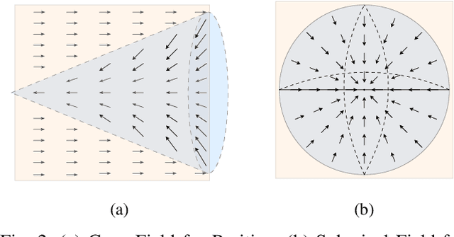 Figure 1 for FieldGen: From Teleoperated Pre-Manipulation Trajectories to Field-Guided Data Generation
