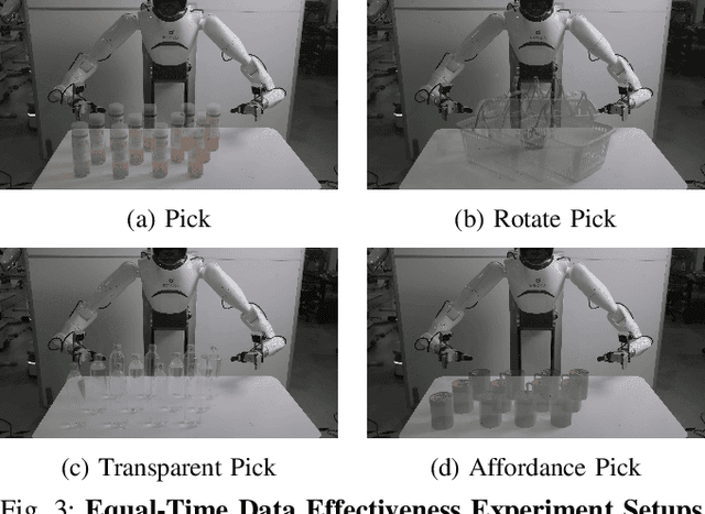 Figure 2 for FieldGen: From Teleoperated Pre-Manipulation Trajectories to Field-Guided Data Generation