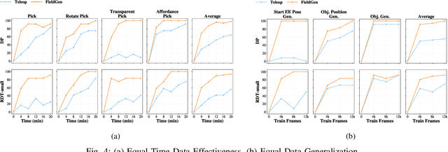Figure 3 for FieldGen: From Teleoperated Pre-Manipulation Trajectories to Field-Guided Data Generation