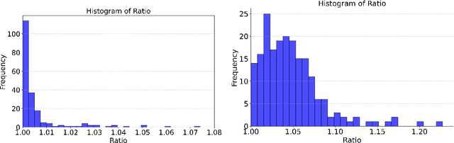 Figure 3 for Online Scheduling for LLM Inference with KV Cache Constraints