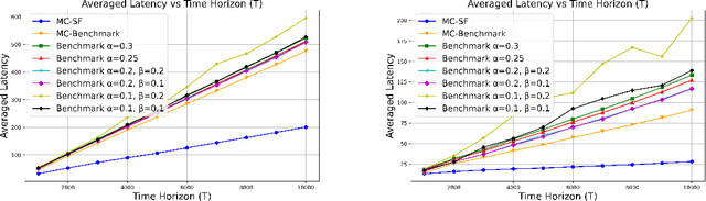 Figure 4 for Online Scheduling for LLM Inference with KV Cache Constraints
