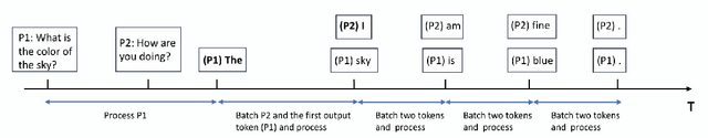 Figure 1 for Online Scheduling for LLM Inference with KV Cache Constraints