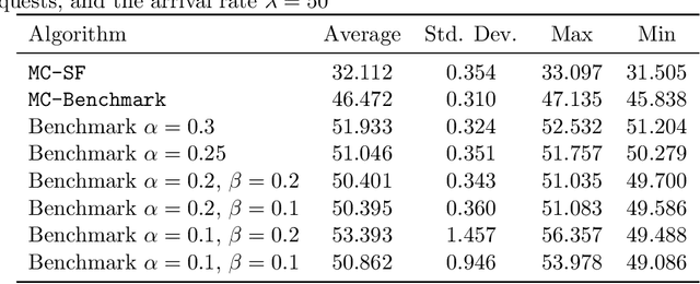 Figure 2 for Online Scheduling for LLM Inference with KV Cache Constraints