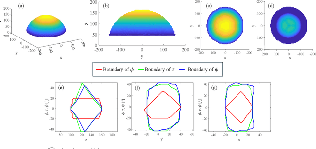 Figure 2 for Geometric Parameter Optimization of a Novel 3-(PP(2-(UPS))) Redundant Parallel Mechanism based on Workspace Determination