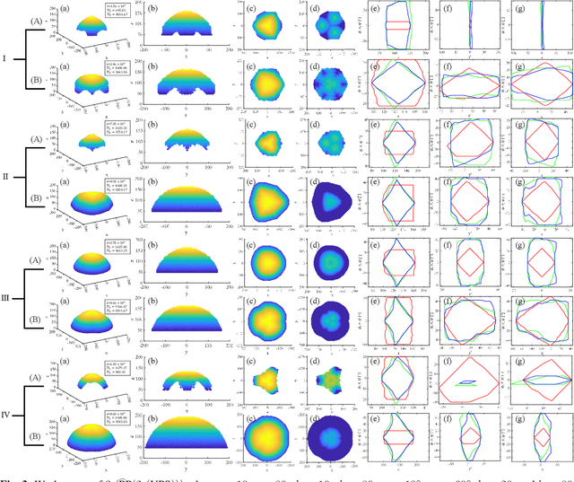Figure 3 for Geometric Parameter Optimization of a Novel 3-(PP(2-(UPS))) Redundant Parallel Mechanism based on Workspace Determination