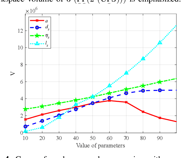 Figure 4 for Geometric Parameter Optimization of a Novel 3-(PP(2-(UPS))) Redundant Parallel Mechanism based on Workspace Determination