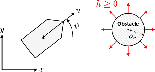 Figure 1 for Turning Circle-based Control Barrier Function for Efficient Collision Avoidance of Nonholonomic Vehicles