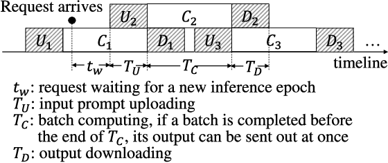 Figure 2 for Edge Intelligence Optimization for Large Language Model Inference with Batching and Quantization