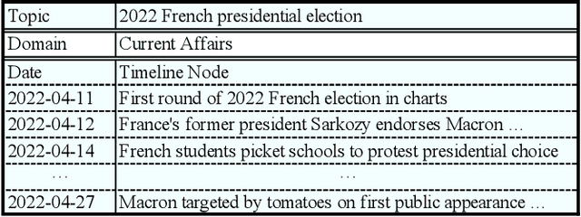 Figure 1 for ETimeline: An Extensive Timeline Generation Dataset based on Large Language Model