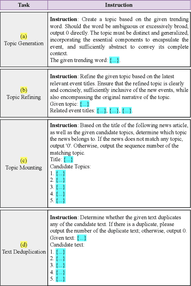 Figure 4 for ETimeline: An Extensive Timeline Generation Dataset based on Large Language Model