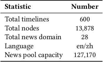 Figure 2 for ETimeline: An Extensive Timeline Generation Dataset based on Large Language Model