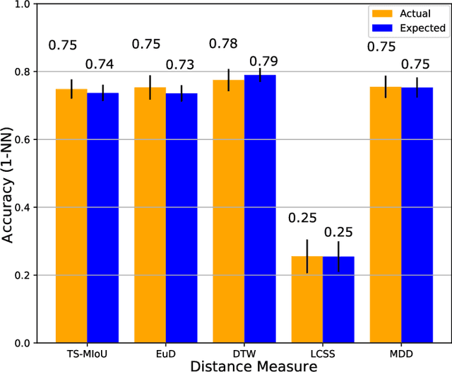 Figure 2 for Multiscale Dubuc: A New Similarity Measure for Time Series