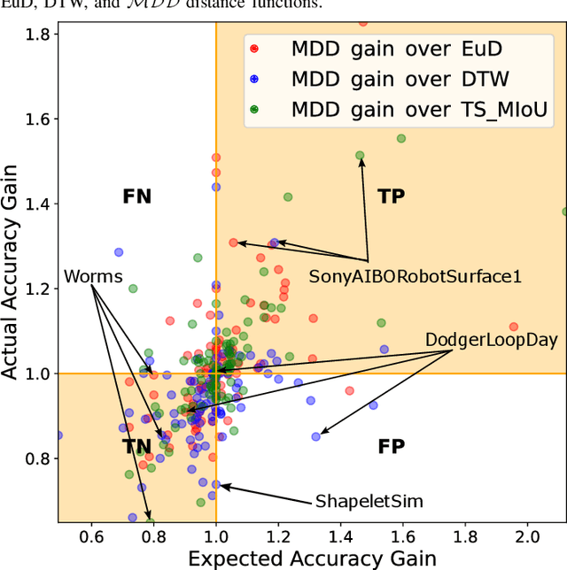 Figure 3 for Multiscale Dubuc: A New Similarity Measure for Time Series