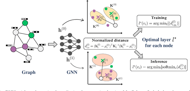 Figure 3 for Personalized Layer Selection for Graph Neural Networks