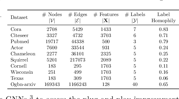 Figure 2 for Personalized Layer Selection for Graph Neural Networks