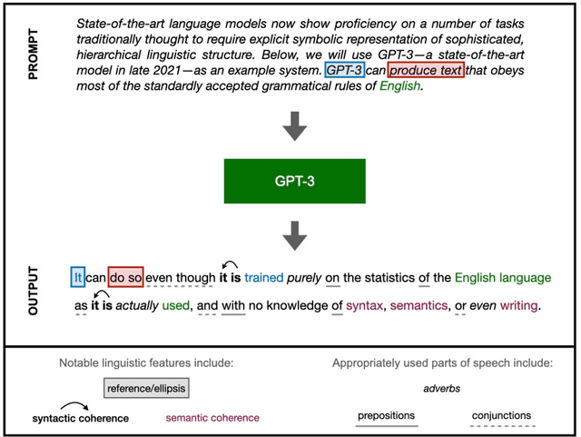 Figure 2 for Dissociating language and thought in large language models: a cognitive perspective