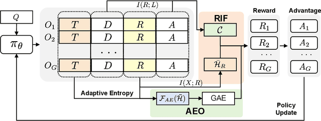 Figure 3 for What Makes Reasoning Invalid: Echo Reflection Mitigation for Large Language Models