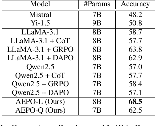 Figure 2 for What Makes Reasoning Invalid: Echo Reflection Mitigation for Large Language Models