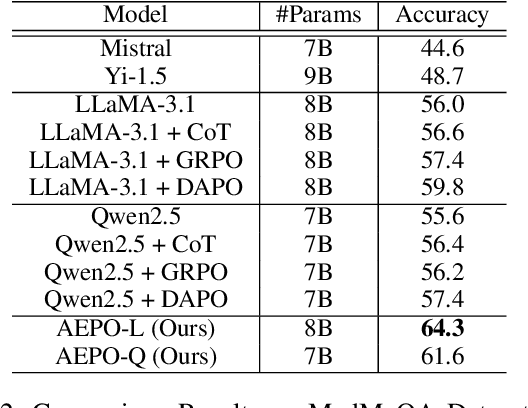 Figure 4 for What Makes Reasoning Invalid: Echo Reflection Mitigation for Large Language Models