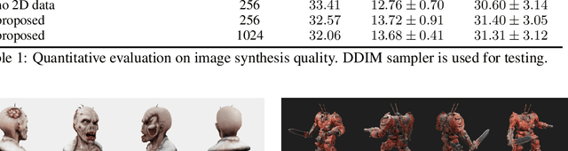 Figure 2 for MVDream: Multi-view Diffusion for 3D Generation